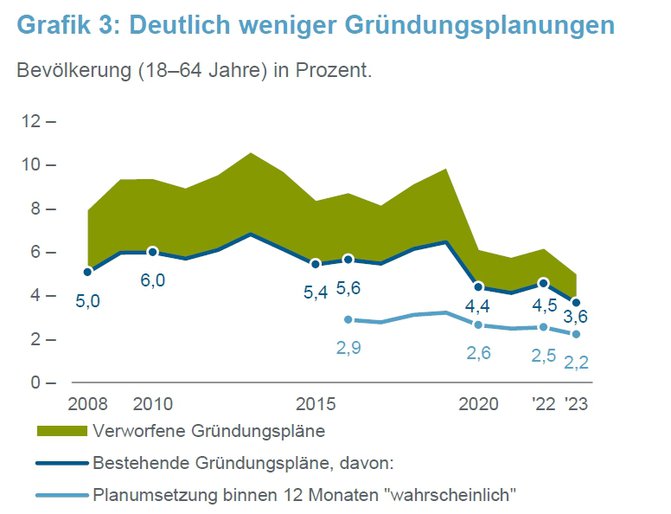 TCC_Gruendungsmonitor.jpg